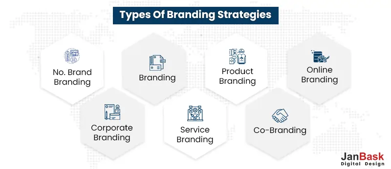 Types-Of-Branding-Strategies