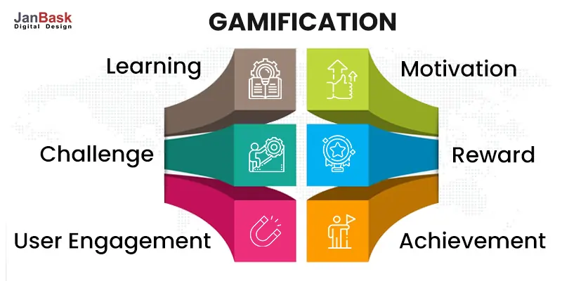 Use Gamification Strategy 