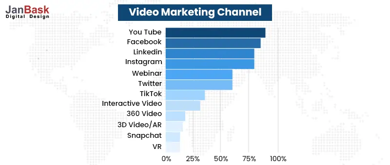Video Marketing Channel
