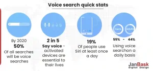 Voice-search-quick-stats