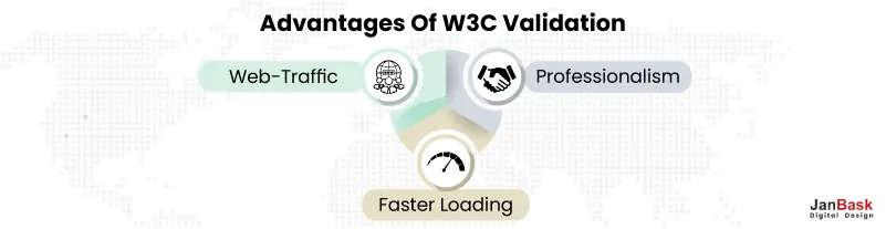 advantages of W3C Validation