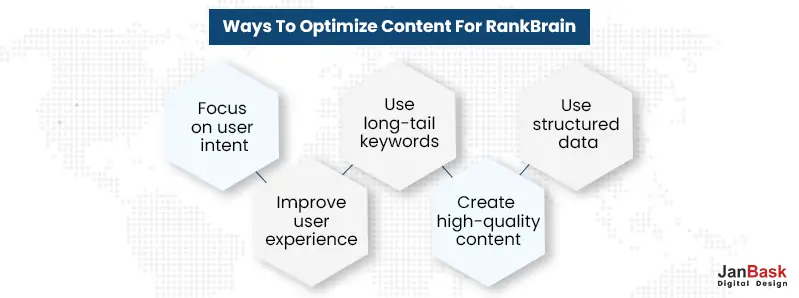 Ways to optimize content for RankBrain