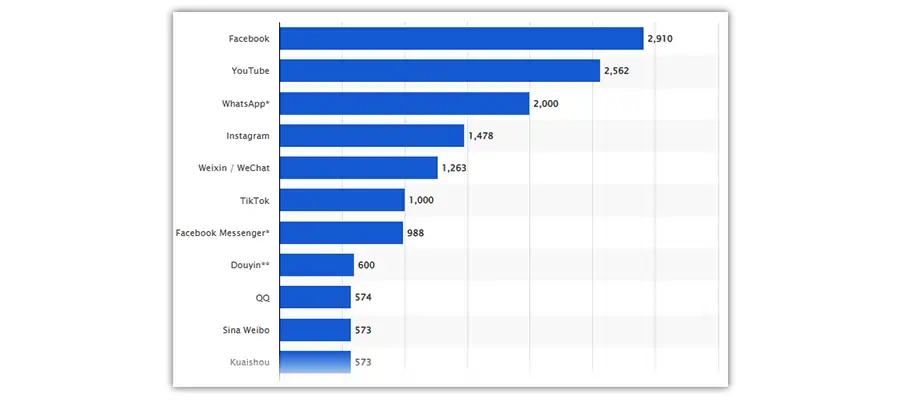 What-Are-The-Most-Popular-Social-Media-Advertising-Channels