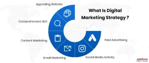 What Is Digital marketing strategy 