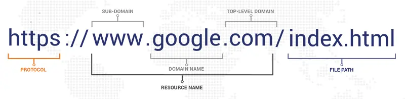 What-Is-Website-URL-Example