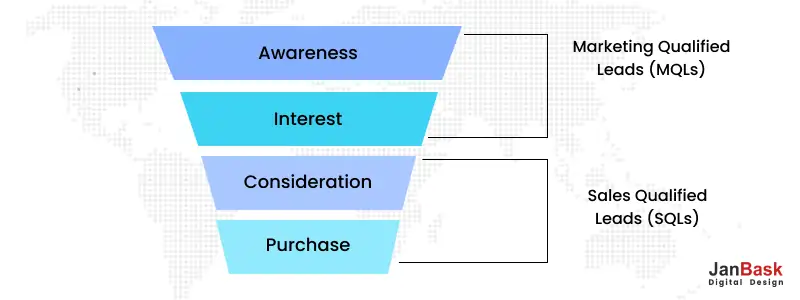 What is an inbound lead