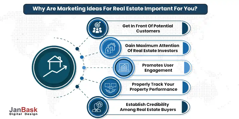 Why Marketing Ideas For Real Estate Important