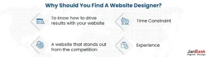 Why Should You Find A Website Designer