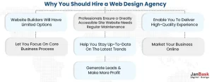 Why You Should Hire a Web Design Agency