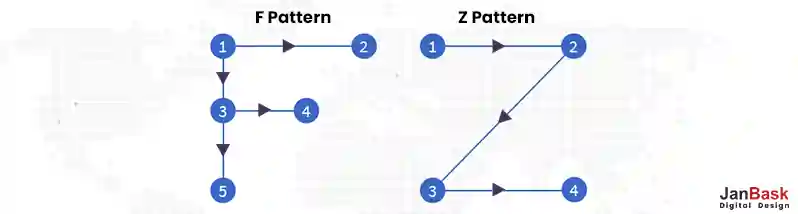 Importance of Patterns