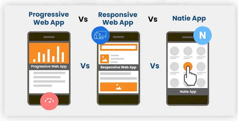 responsive vs progressive app