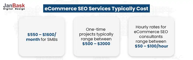 eCommerce SEO services typically cost
