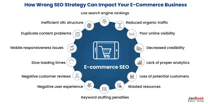 SEO strategies for ecommerce business