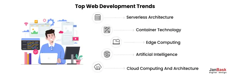 Web Application Development trends