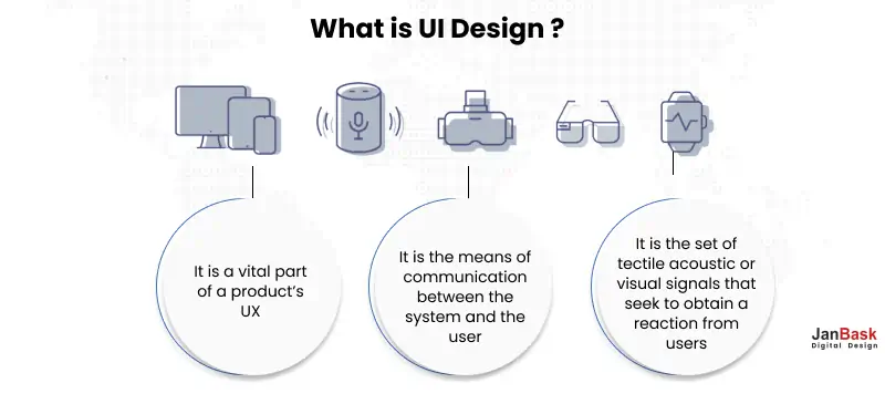 What is UI Design