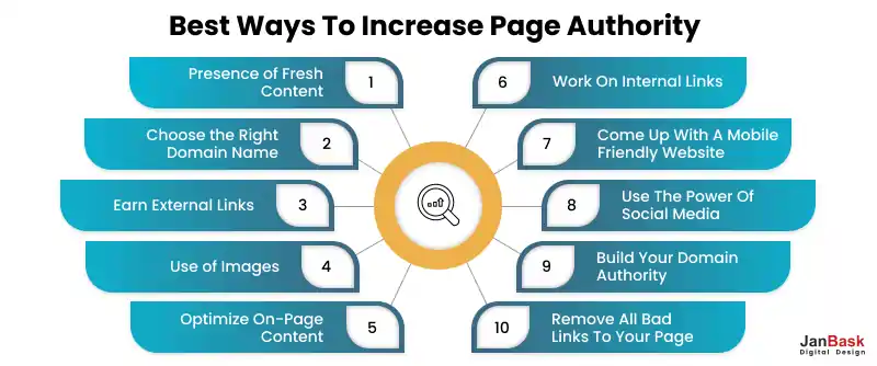 Improve Page Authority