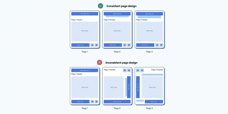 consistent vs inconsistent Page design