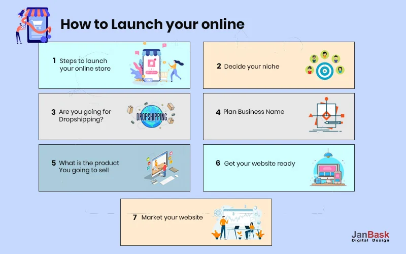 How To Launch Your Profile