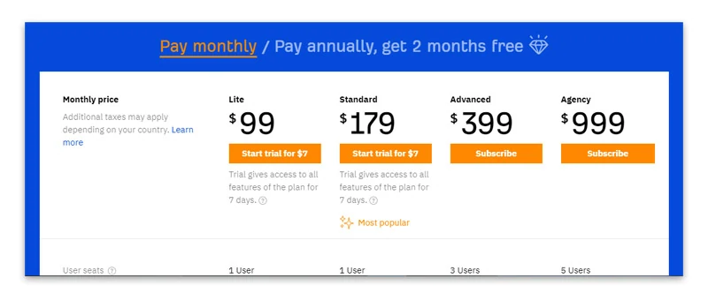 Ahrefs Monthly Plans