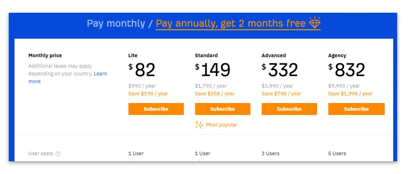 Ahrefs Yearly Plans