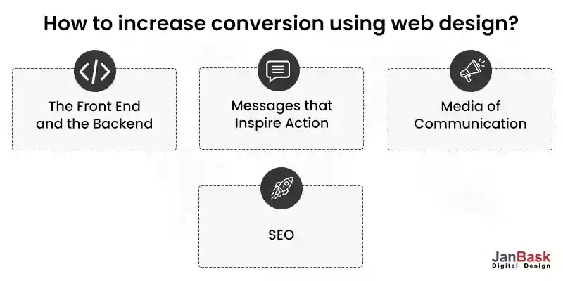 increase conversion using web design