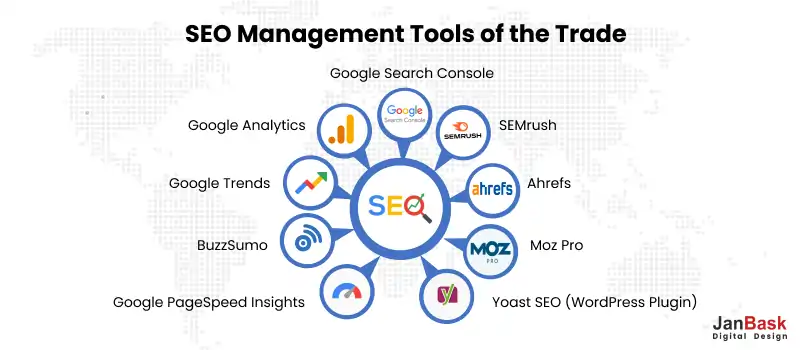 SEO Management Tools of the Trade