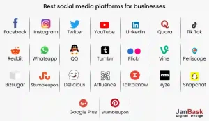 Best social media platforms