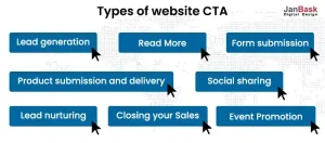 Types of website CTA