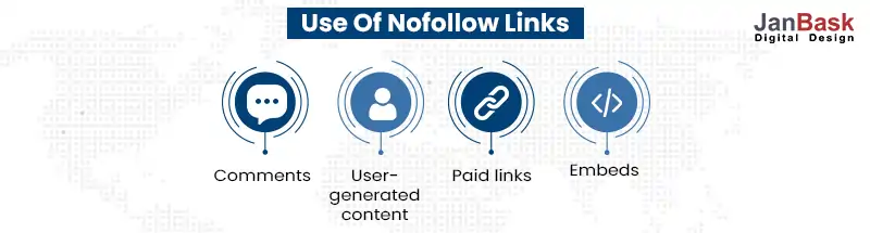 Use of No Follow links