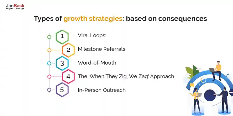 Types of growth strategies