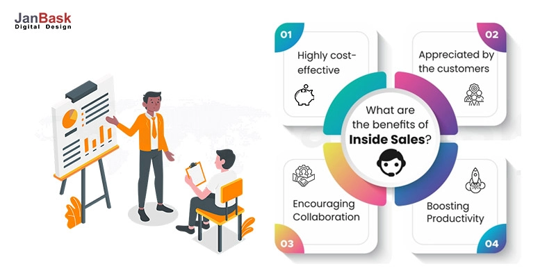 inside sales model
