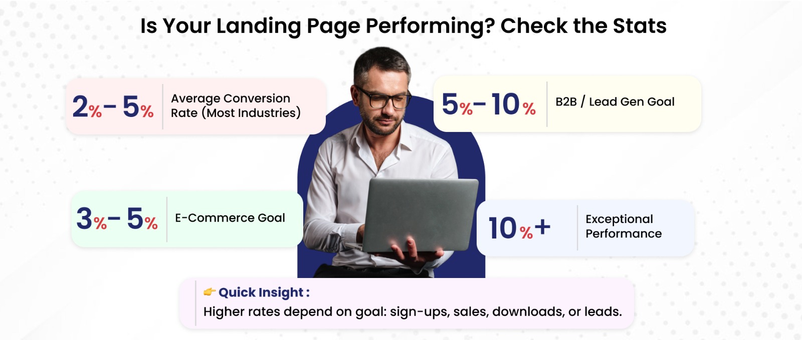 What Defines a High-Impact Landing Page Conversion Rate?