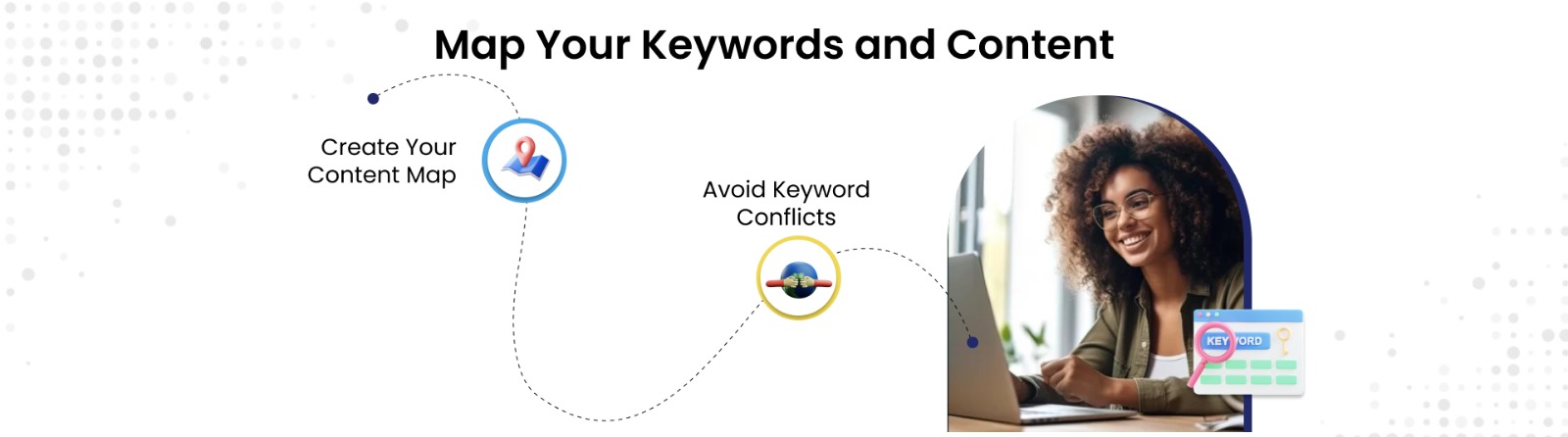 Map Your Keywords and Content