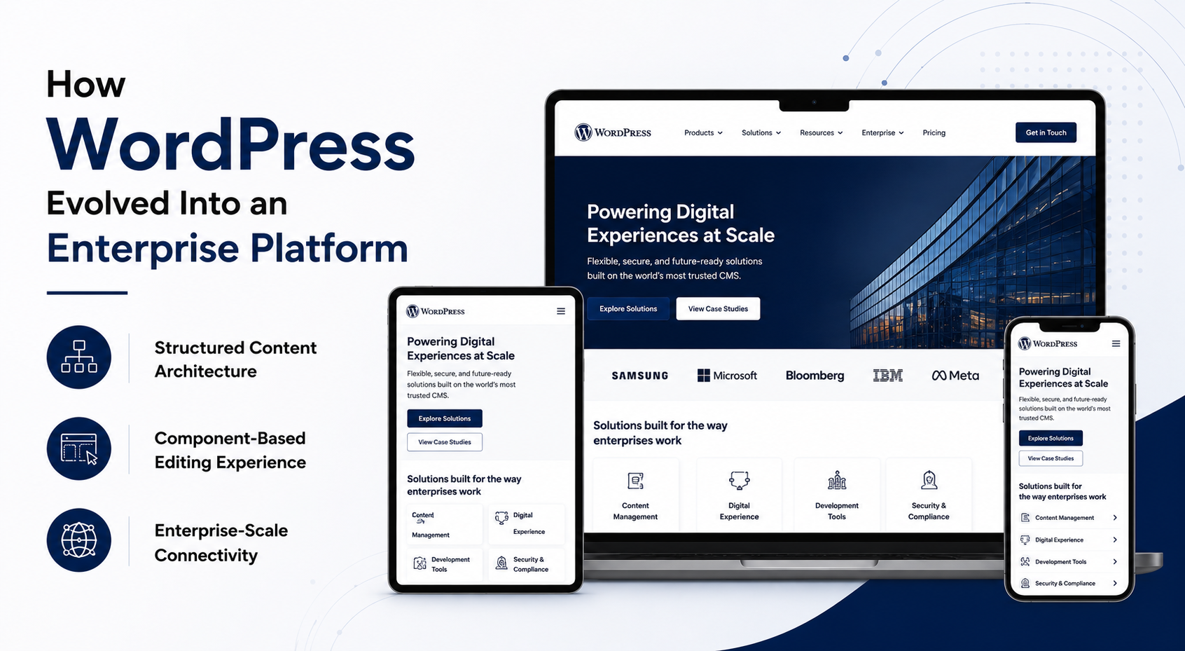 Promotional graphic titled ‘How WordPress Evolved Into an Enterprise Platform.’ Left side lists features: structured content architecture, component-based editing, and enterprise-scale connectivity. Right side shows laptop, tablet, and smartphone with WordPress interface highlighting scalability, security, and flexibility, alongside logos of Samsung, Microsoft, Bloomberg, IBM, and Meta.
