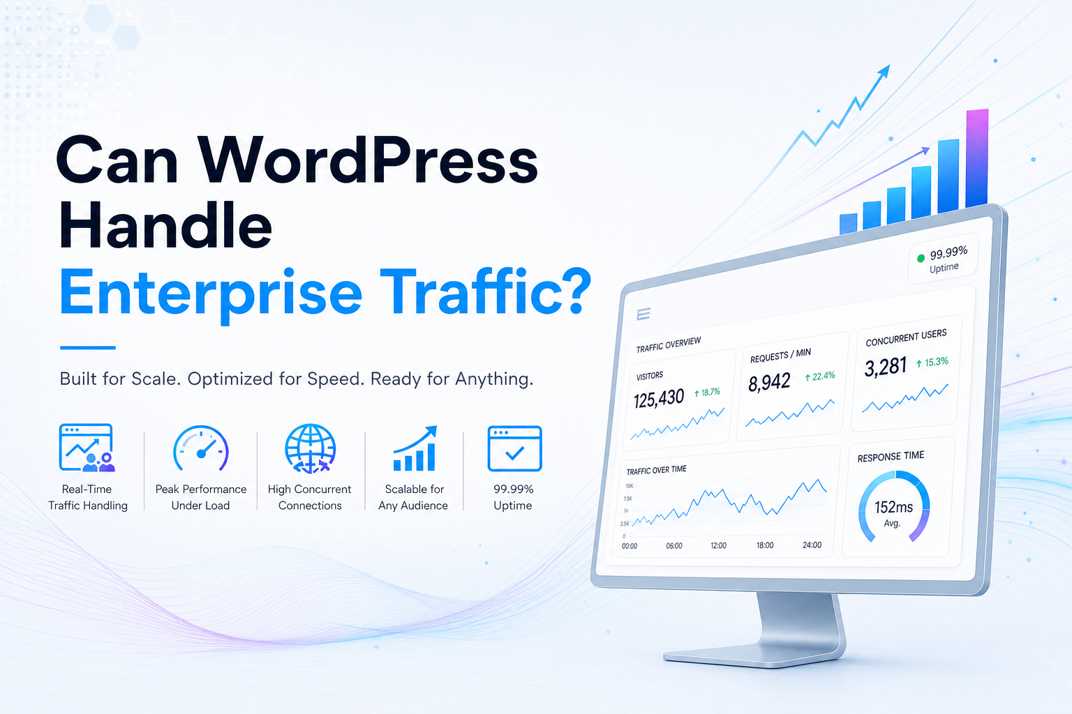 Promotional graphic asking ‘Can WordPress Handle Enterprise Traffic?’ with icons highlighting scalability, uptime, and performance. A monitor displays analytics charts showing visitors, requests, concurrent users, response time, and 99.99% uptime.