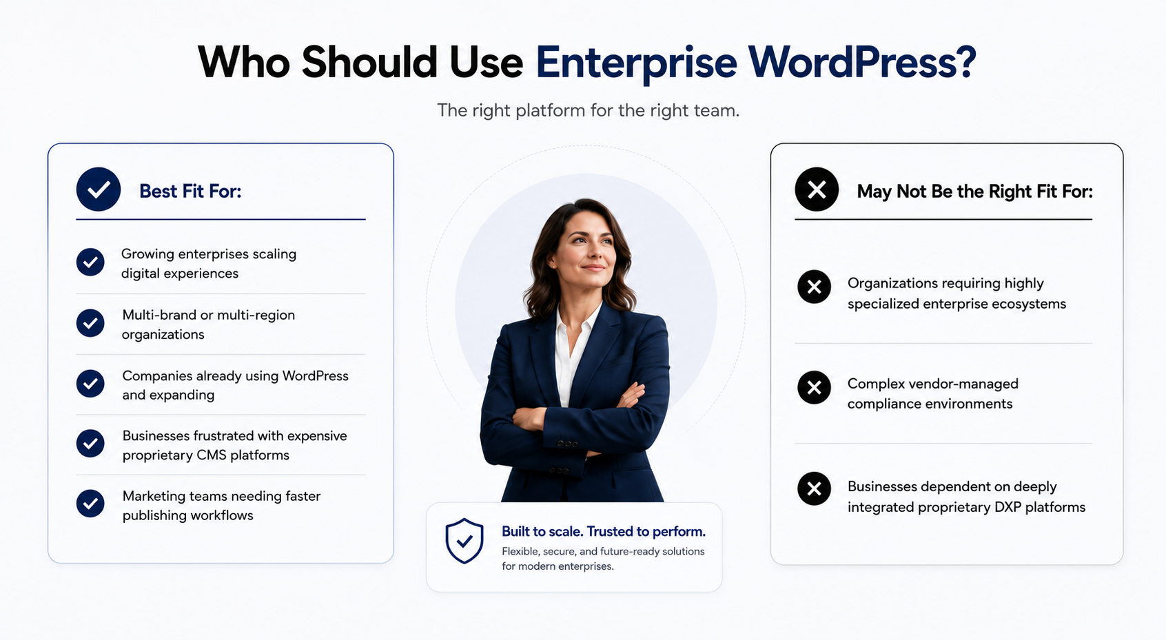 Informational graphic titled ‘Who Should Use Enterprise WordPress?’ comparing best‑fit organizations like growing enterprises and multi‑brand teams with cases where it may not be suitable, alongside a professional figure.