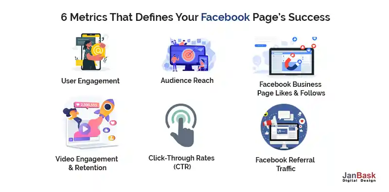 6-Metrics-That-Defines-Your-Facebook-Page’s-Success