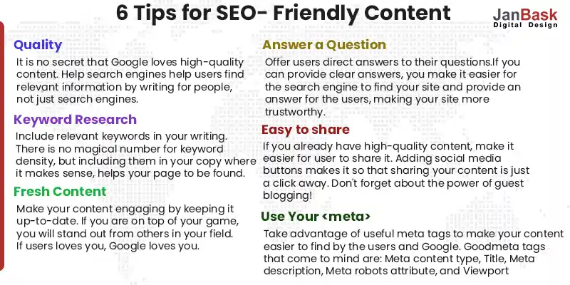 Tips-for-SEO-Friendly-Content