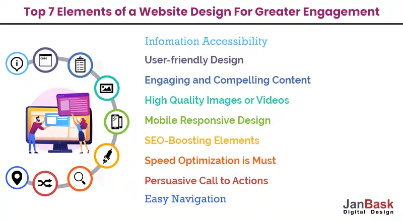 Elements of A Website Design