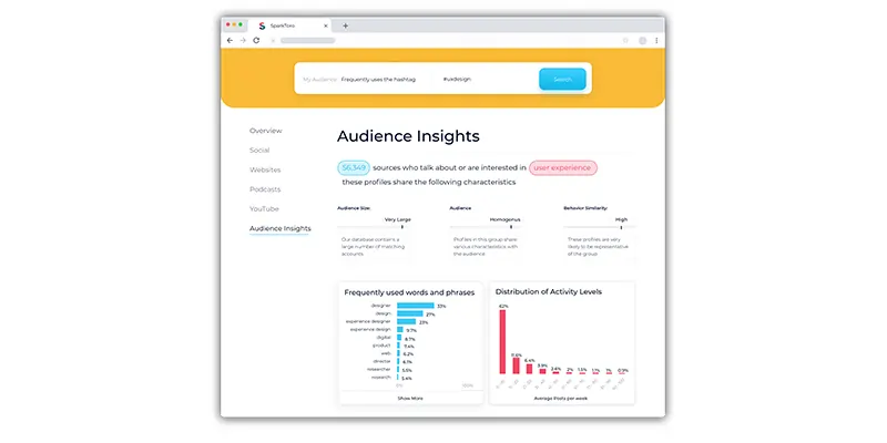 Audience-Insights