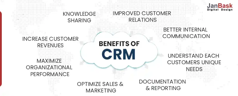 benefits of CRM