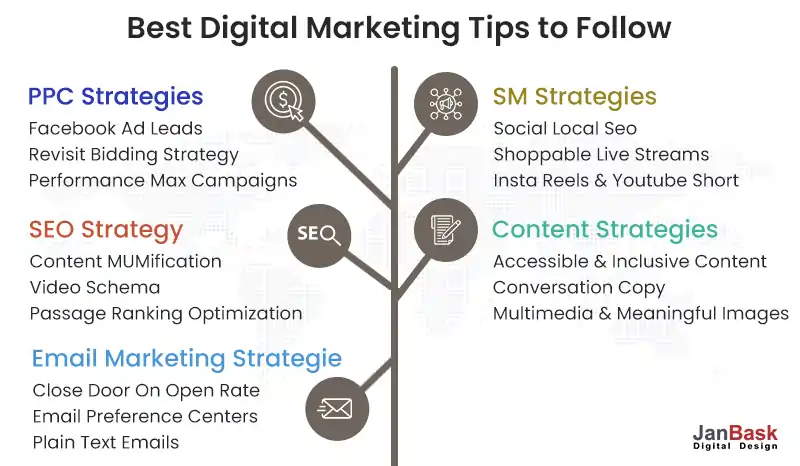 Best Digital Marketing Tips to Follow