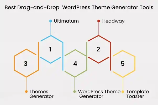 Best Drag-and-Drop  WordPress Theme Generator Tools
