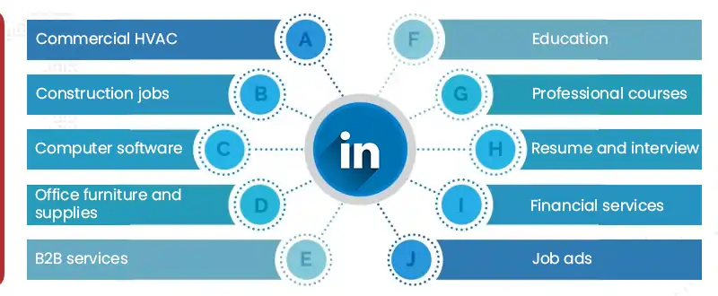 types of businesses for linkedin ads