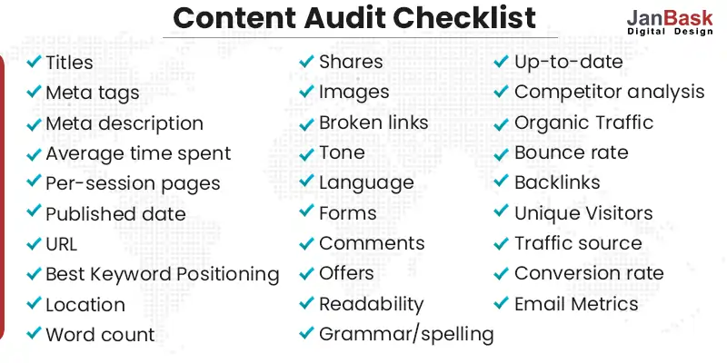 Content-Audit-Checklist