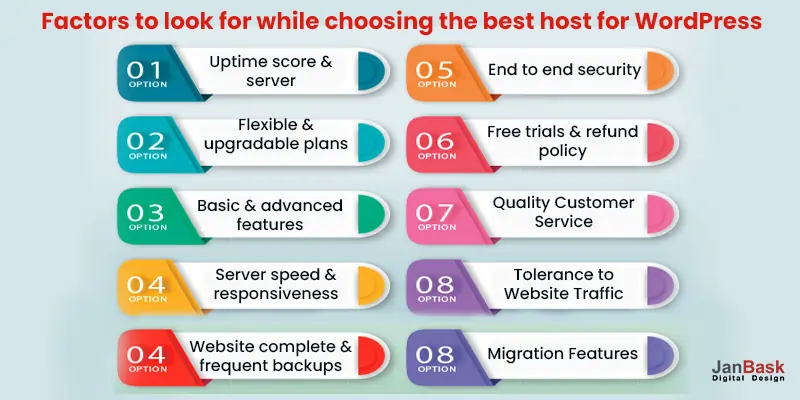 Factors for Choosing Best WordPress Hosting Providers