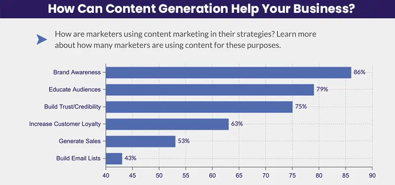  How-Can-Content-Generation-Help-Your-Business