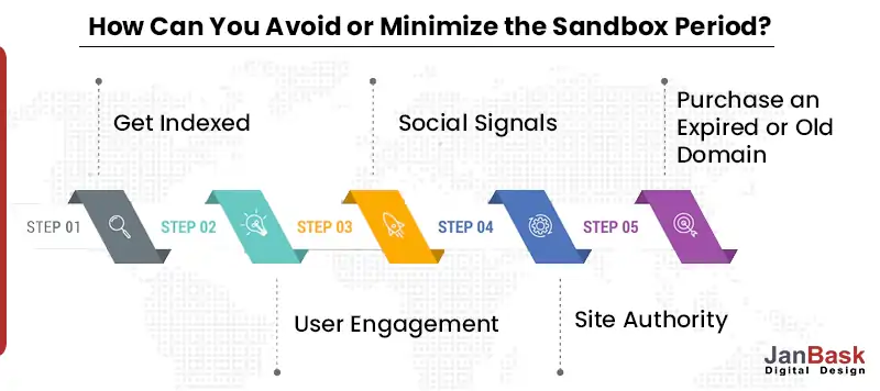  How-Can-You-Avoid-or-Minimize-the-Sandbox-Period