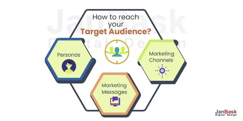 How To Reach Target Audience: B2B vs B2C 