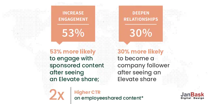 INCREASE-ENGAGEMENT